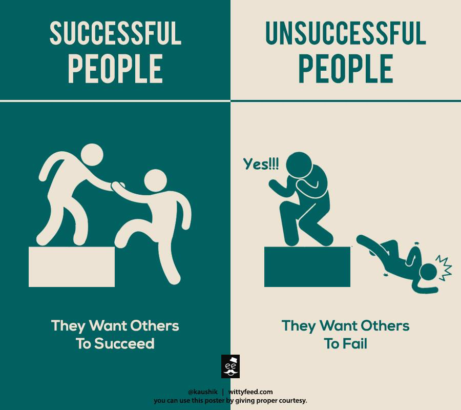 Successful people want others to succeed. Unsuccessful people want others to fail.